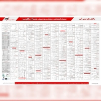 پوستر آموزشی واکنش های شیمی آلی