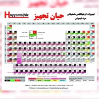 پوستر آموزشی جدول تناوبی