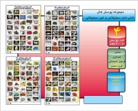 پوستر کانی های سیلیکاتی و غیر سیلیکاتی 4 برگی